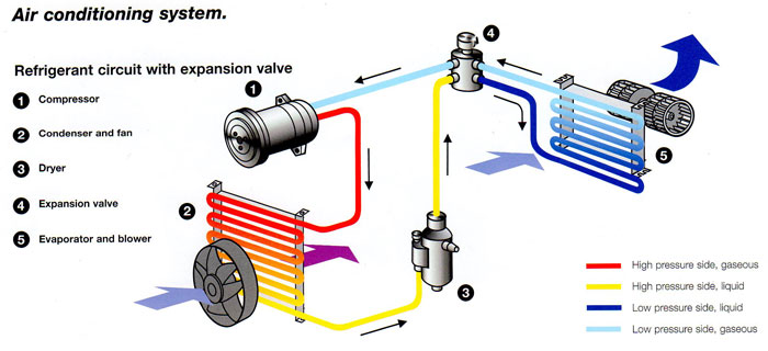 A/C Repair | Car AC Repair | A-Len Automotive Service and Sales