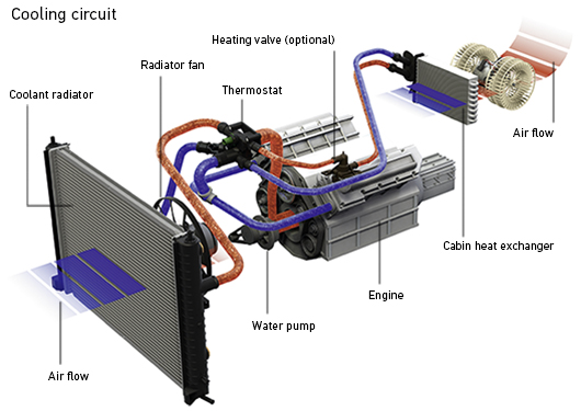 Car Engine Cooling System Diagram