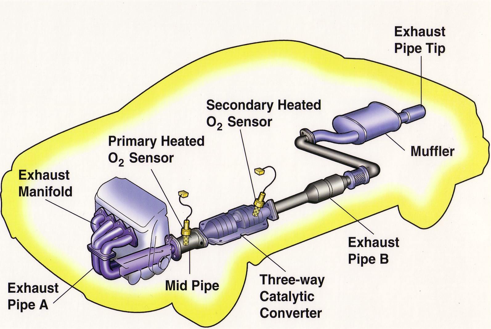 Honda Accord Exhaust System Diagram