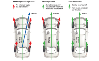 alignment wheel why car vehicle alignments important tire balancing diagram difference correct wheels service tyres between suspension end center line